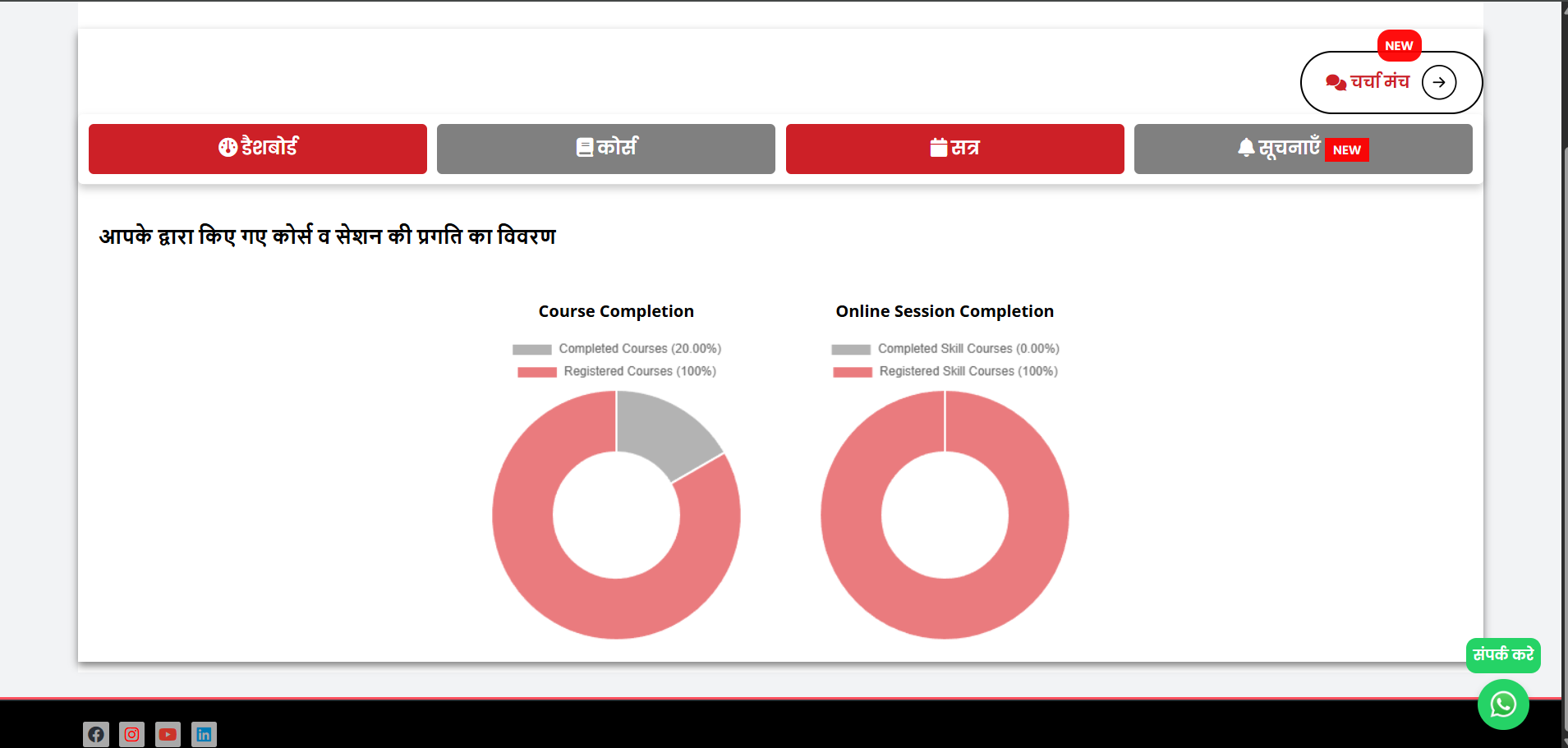 Dashboard Screenshot